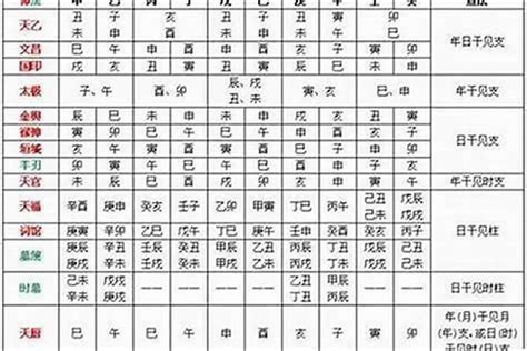 座南朝北文昌位|八字文昌星正确查法 生辰八字文昌位对照表